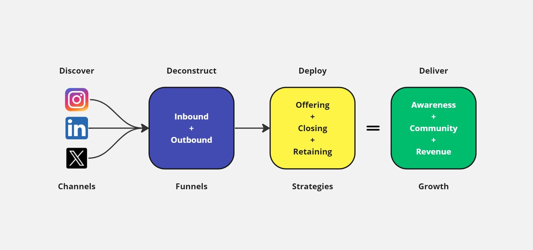 Customer Acquisition System by Subtle Startups